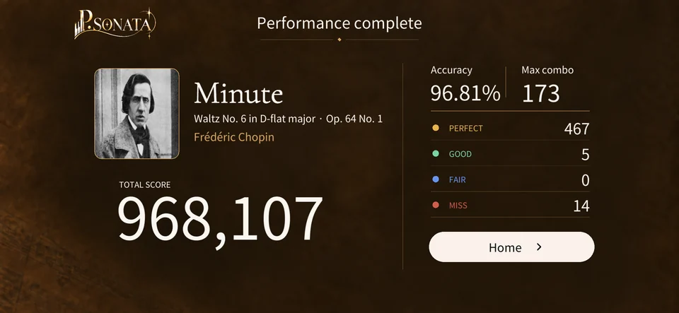 P.SONATA performance result showing score, accuracy, and combo